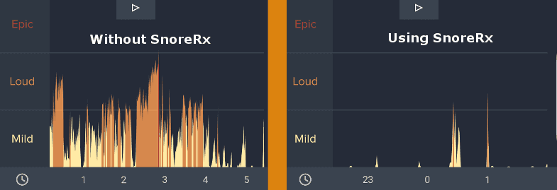 snorerx comparison between two nights