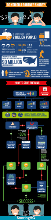 how to stop snoring infographic