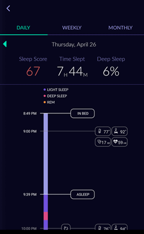 Snorelab Score Chart