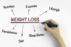 weight loss connections chart